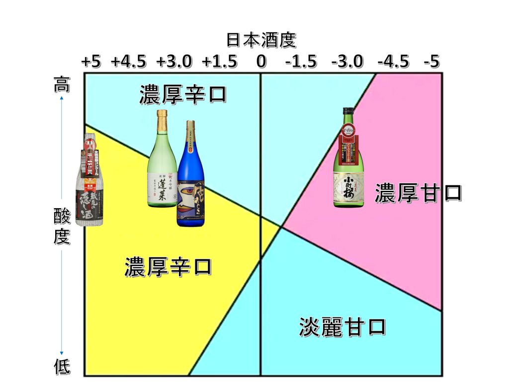 日本酒味わい表